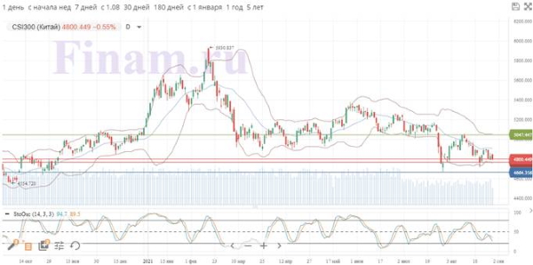 Цель ФРС по инфляции в США достигнута